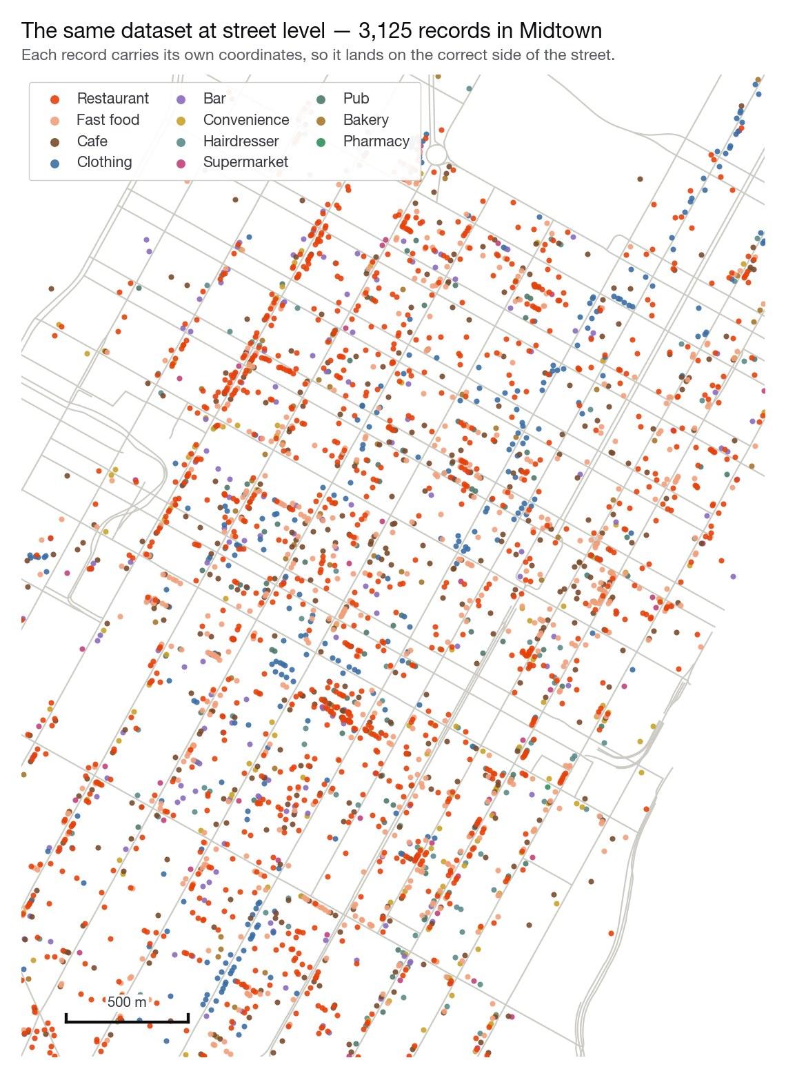 Street-level zoom of Midtown Manhattan showing individual POI records along each street, coloured by category